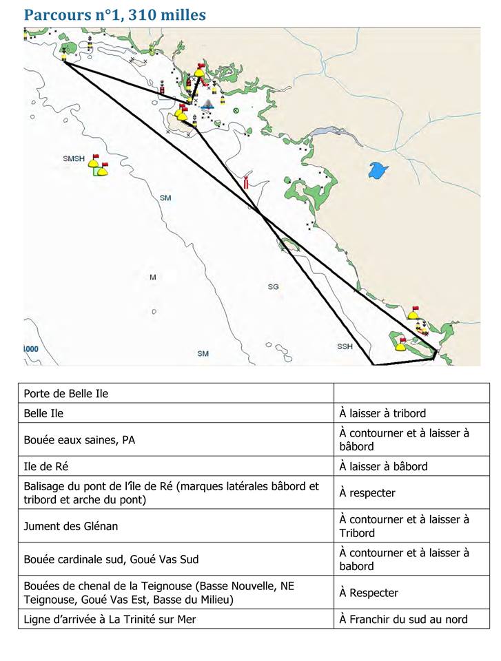 Parcours n1