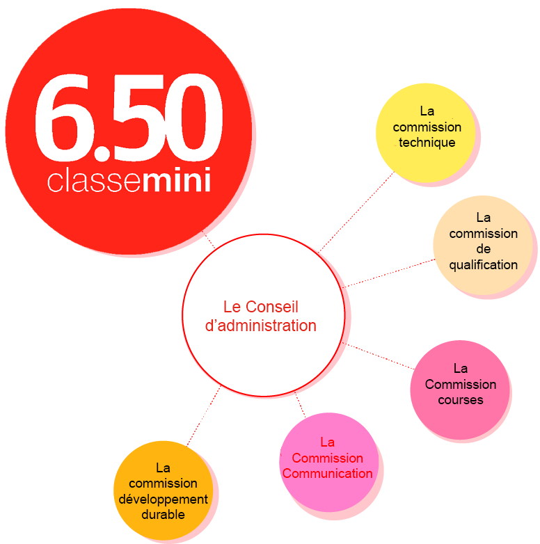 organigramme-fra.png